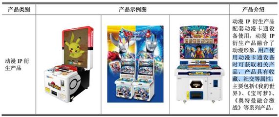 100億卡牌市場中的隱形贏家 誰在通過游玩設(shè)備銷售享受暴利？